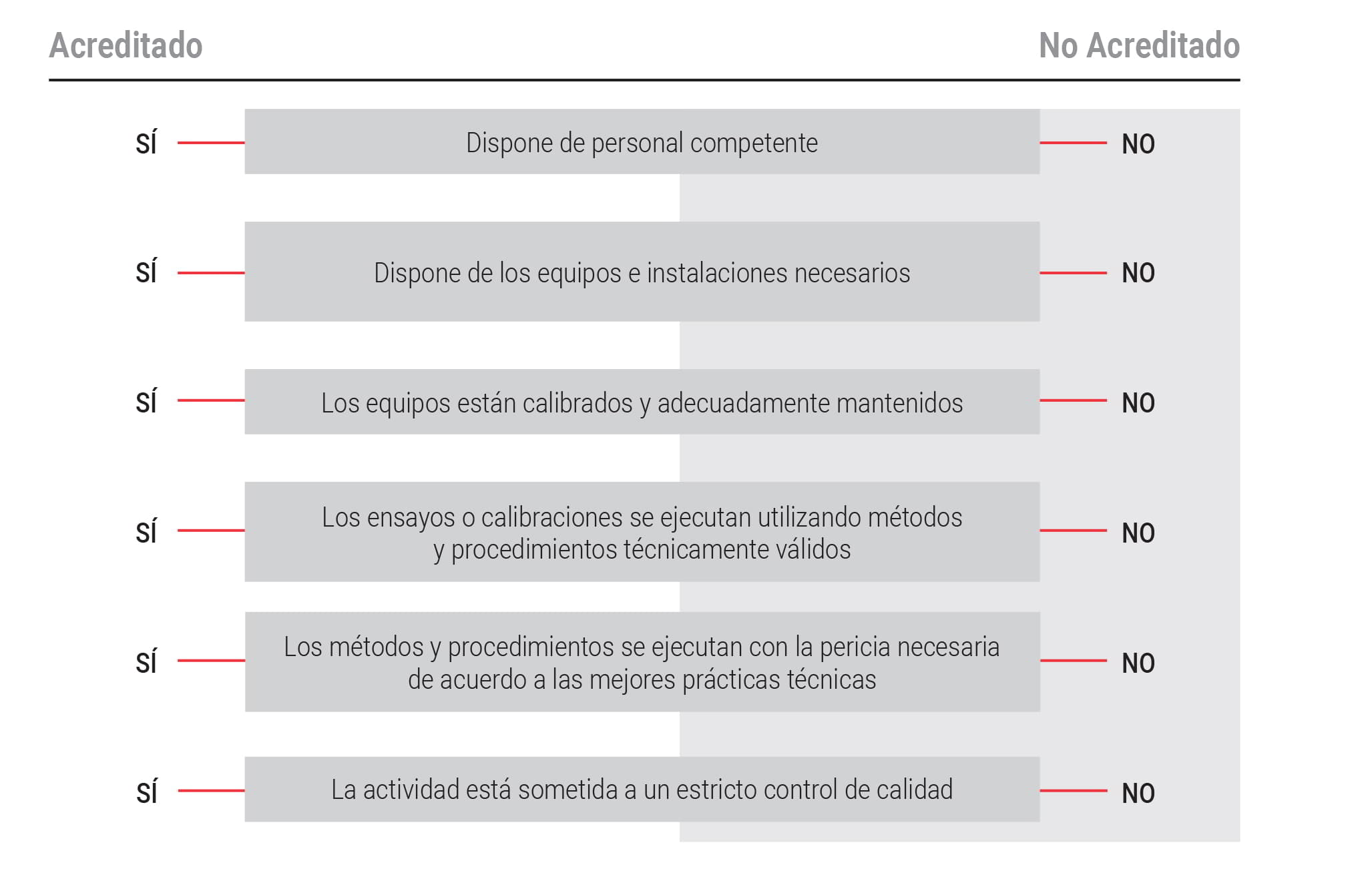 enac
